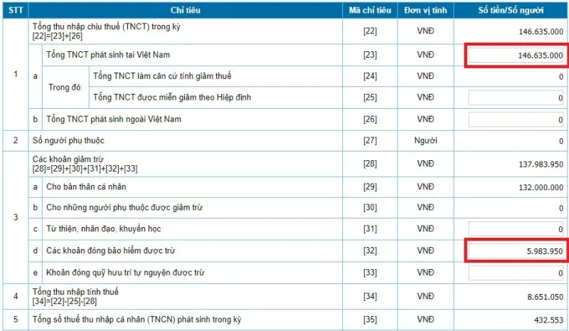 Hướng dẫn quyết toán thuế TNCN